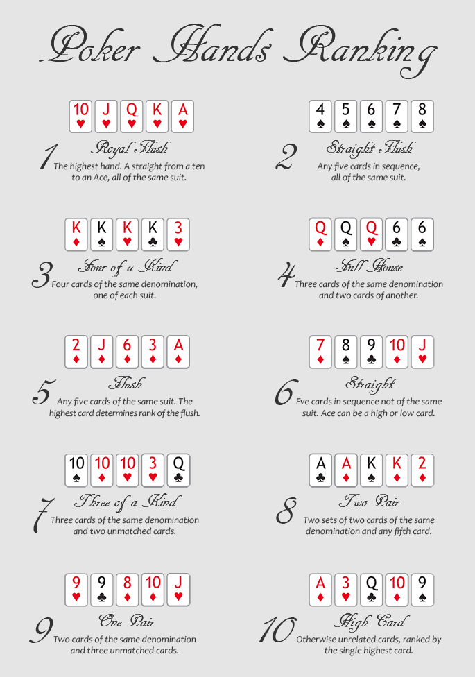 7 Card Texas Hold`Em Card Ranking